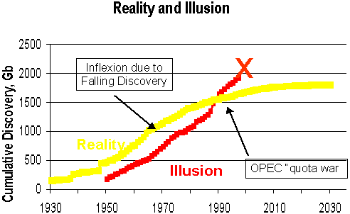 Reality & Illusion